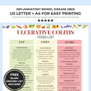 May include: A printable food list for Ulcerative Colitis, detailing foods to eat, limit, and avoid. The list includes vegetables, fruits, grains, fats, and dairy. The document is available for instant download in US Letter and A4 sizes.
