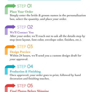 May include: A step-by-step guide titled "How Can I Place an Order?" with five steps outlined. Each step is color-coded with a brief description, including entering names, selecting quantity, design preview, production, and final photos.