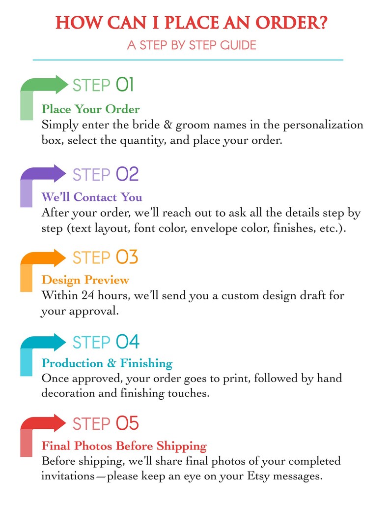 May include: A step-by-step guide titled "How Can I Place an Order?" with five steps outlined. Each step is color-coded with a brief description, including entering names, selecting quantity, design preview, production, and final photos.