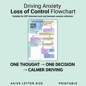 Puede incluir: Un diagrama de flujo imprimible titulado "Ansiedad al volante, pérdida de control" sobre un fondo azul claro. El gráfico incluye un patrón de pensamiento, preguntas y resultados para el trabajo informado por la TCC. El texto en la parte inferior dice: "Un pensamiento -> Una decisión -> Conducción más tranquila".