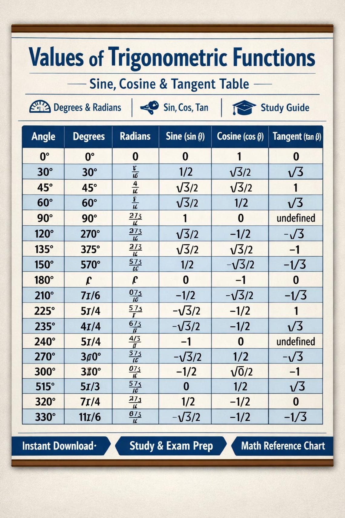 Values of Trigonometric Functions Chart | Sine Cosine Tangent Table ...