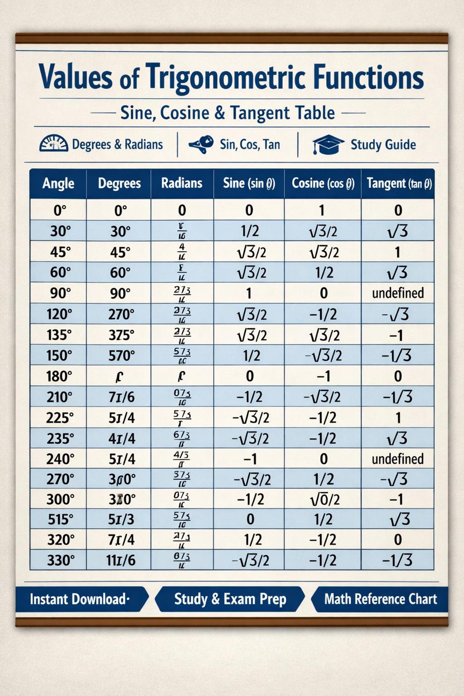 Values of Trigonometric Functions Chart | Sine Cosine Tangent Table ...