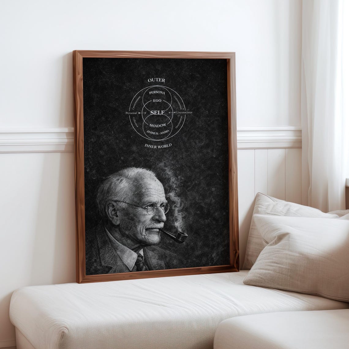 Shadow Anima Carl Jung Psyche Diagram Wall Art Print, Psychology Office Decor ...