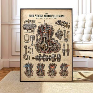 Tryck av fyrtaktsmotorcykel, vintage-affisch för motoranatomi, diagram över motorcykelmekaniker, väggkonst för garageverkstad, present till biker