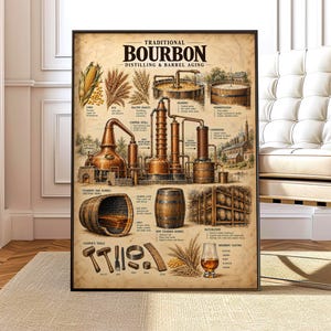 Può includere: Un poster educativo incorniciato intitolato Traditional Bourbon Distilling & Barrel Aging, con illustrazioni dettagliate di mais, segale, orzo, alambicchi in rame, botti di rovere carbonizzato e attrezzi da bottaio con testo esplicativo.