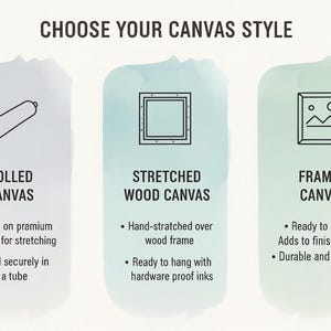May include: Image showcasing canvas style options: rolled canvas, stretched wood canvas, and framed canvas. Each style is represented with a corresponding icon and brief description. The text reads "CHOOSE YOUR CANVAS STYLE".