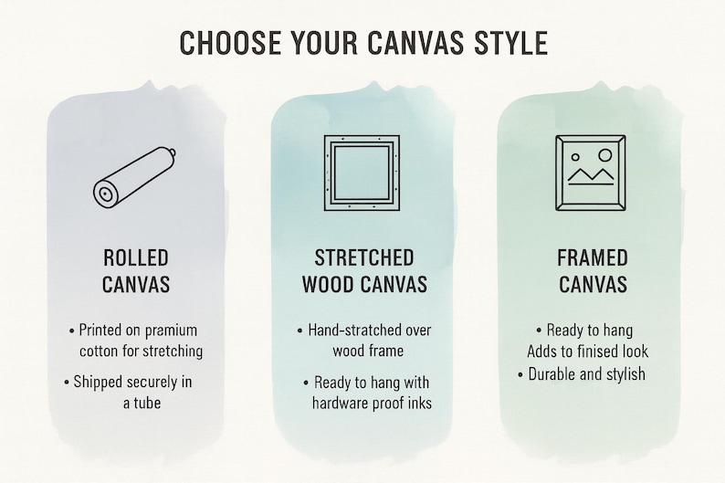 May include: Image showcasing canvas style options: rolled canvas, stretched wood canvas, and framed canvas. Each style is represented with a corresponding icon and brief description. The text reads "CHOOSE YOUR CANVAS STYLE".