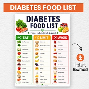 Diabetes Food List printable chart sorting foods to Eat, Limit and Avoid for type 2 diabetes and blood sugar control, low glycemic diabetic diet guide. Instant download PDF.