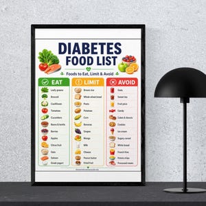 Diabetes Food List poster shown framed on a shelf beside a lamp, Eat Limit Avoid diabetic diet chart as kitchen or home wall art for blood sugar friendly eating.