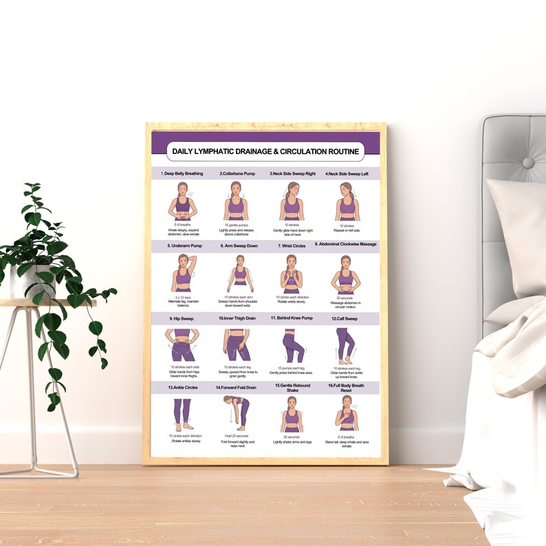 Exercise Lymph Chart, Drainage Lymphatic Routine | Breathing Exercises ...