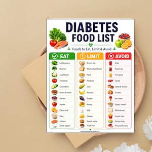 Printable Diabetes Food List styled with a kraft envelope, blood-sugar-friendly Eat Limit Avoid diabetic food chart, healthy diet gift idea for type 2 diabetes.