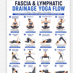May include: A digital poster titled Fascia & Lymphatic Drainage Yoga Flow featuring 16 numbered yoga poses with instructions. The white chart includes blue text and illustrations of a person in grey athletic wear performing various stretches.