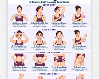 Lymphatic Drainage Massage Printable | Full Body Self Massage Guide | 16 Illustrated Techniques | Wellness Chart | PDF Digital Download