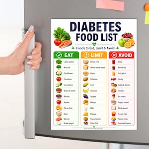 Diabetes Food List on a fridge, handy Eat Limit Avoid diabetic diet chart for quick daily reference while cooking and meal planning at home.