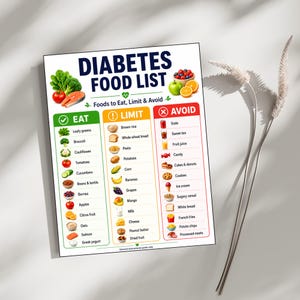 Diabetes Food List printable chart with Eat Limit Avoid columns of foods for blood sugar control, low glycemic diabetic diet guide for type 2 diabetes.