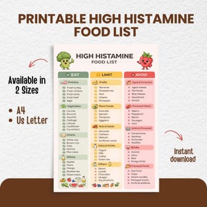 May include: Printable high histamine food list, available in two sizes. The list categorizes foods to eat, limit, and avoid. Includes sections for proteins, vegetables, grains, fruits, dairy, and processed foods. Features a cartoon broccoli and strawberry.