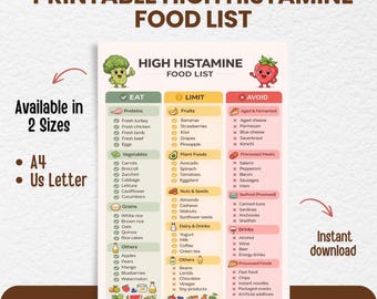 High Histamine Food List Printable, Histamine Intolerance & MCAS Food Chart, Foods to Avoid Low Histamine Diet Guide, Instant Download