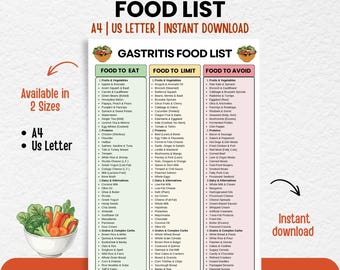 Gastritis Food List Printable PDF, Stomach Friendly Low Acid Diet Chart, Reflux, GERD & Ulcer Foods, Eat Limit Avoid Guide, Digital Download