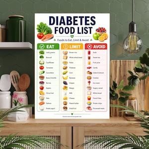 Diabetes Food List framed in a kitchen, Eat Limit Avoid diabetic food chart wall art encouraging blood sugar friendly low glycemic eating every day.