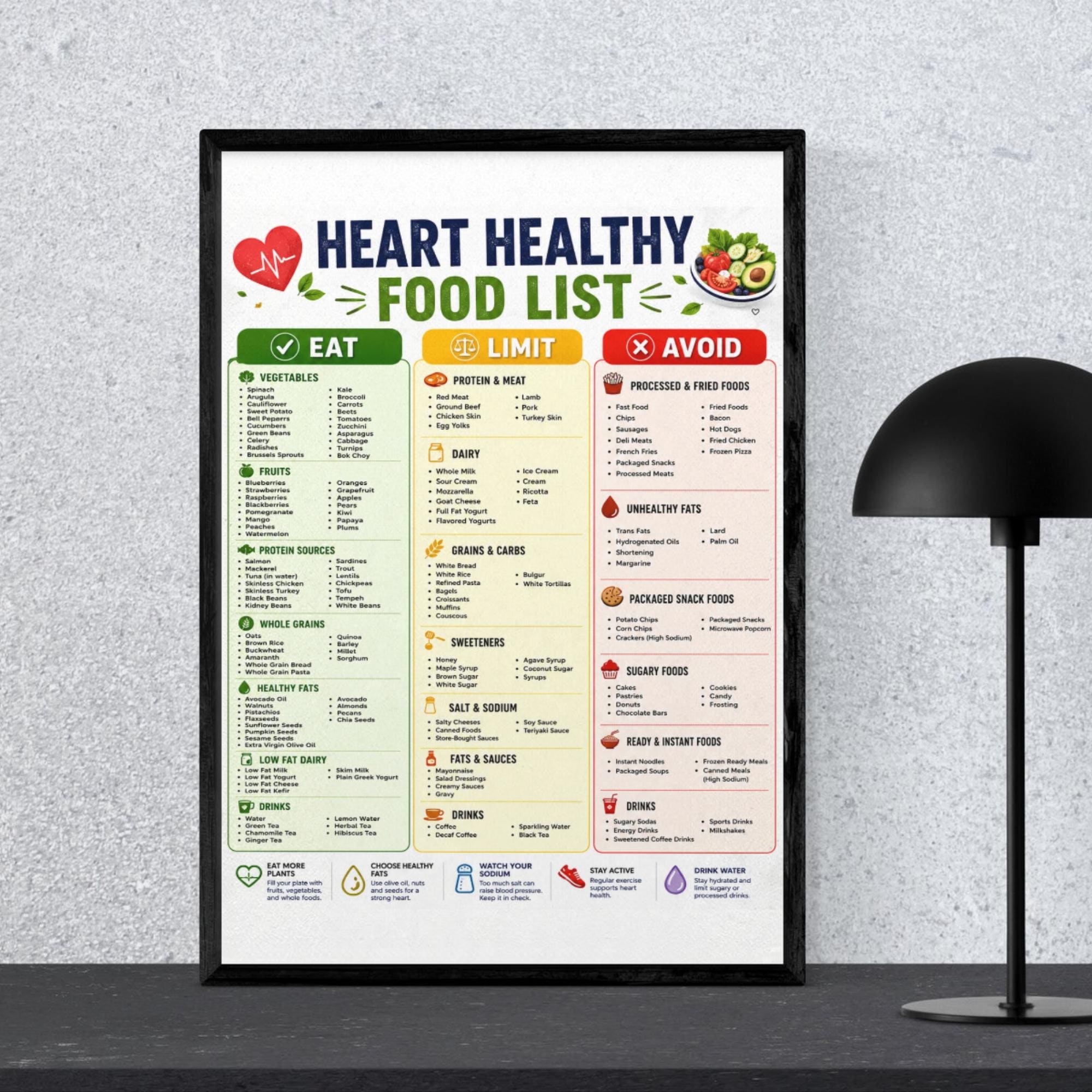 Heart Healthy Food List Printable, Eat Limit Avoid Diet Chart, Cardiac ...