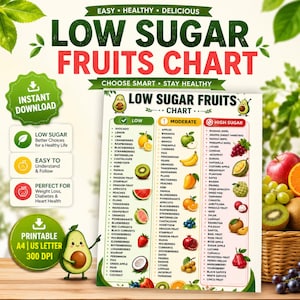 Tabelle mit zuckerarmen Früchten (PDF zum Ausdrucken), Liste mit zuckerarmen, mittelzuckerreichen und zuckerreichen Früchten, Leitfaden für blutzuckerfreundliche Früchte, Tabelle zum Zuckergehalt bei Diabetes