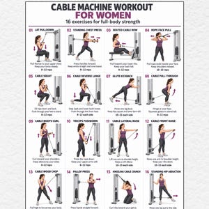 Puede incluir: Un póster de entrenamiento digital titulado CABLE MACHINE WORKOUT FOR WOMEN que presenta 16 ejercicios ilustrados para la fuerza de todo el cuerpo. Cada sección numerada muestra a una persona usando una máquina de cables con texto descriptivo y repeticiones.
