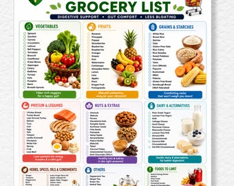 Lista produktów spożywczych na wzdęcia do druku, Przewodnik zakupowy dla osób z zespołem jelita drażliwego i niską zawartością FODMAP, Lista kontrolna wsparcia zdrowia jelit i układu trawiennego, Żywność na wzdęcia w formacie PDF