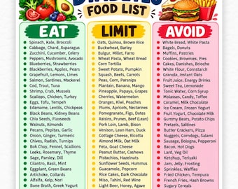 Diabetes Food List Printable PDF, Type 2 Diabetes Grocery List, Eat Limit Avoid, Low Glycemic Index Foods Chart, Low Carb, Kitchen Wall Art