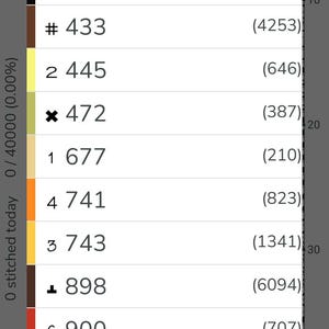 May include: A screenshot of a cross-stitch pattern color chart. The chart displays a list of color codes with corresponding symbols and thread counts. The color codes are in various colors, including green, brown, yellow, orange, and red.