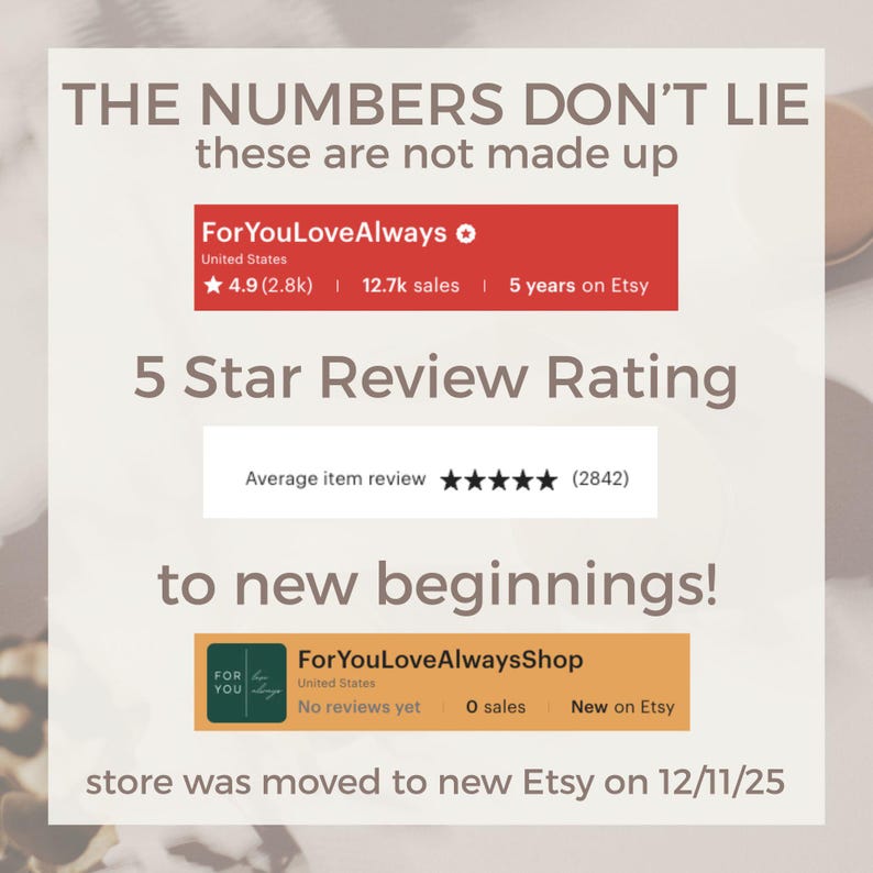 text and logos related to an online marketplace, specifically Etsy. The text states that the numbers do not lie, and the numbers are not made up. It also mentions that the store "ForYouLoveAlways" has 5-star reviews, and that the store was moved to new Etsy on December 25. The image is a collage of various elements, including logos, text, and a small image of a cup.