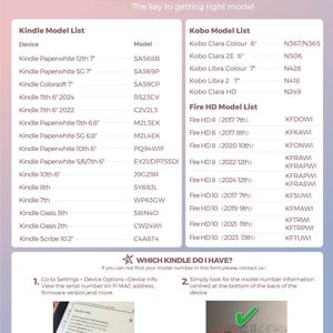 May include: A white and purple chart titled "Identify Your Kindle" with lists of Kindle and Kobo models and their corresponding model numbers. Instructions are provided to help identify the correct model.
