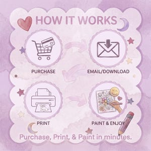 May include: A light purple infographic with the text "HOW IT WORKS". The steps are: Purchase, Email/Download, Print, and Paint & Enjoy. The text "Purchase, Print, & Paint in minutes" is at the bottom. The image includes a shopping cart, envelope, printer, and coloring page.
