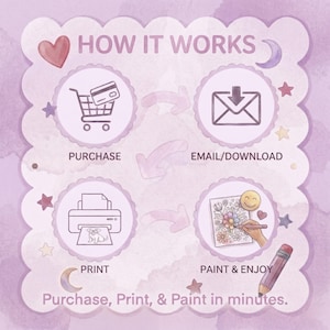May include: A light purple infographic with the text "HOW IT WORKS". The steps are: Purchase, Email/Download, Print, and Paint & Enjoy. The text "Purchase, Print, & Paint in minutes" is at the bottom. The image includes a shopping cart, envelope, printer, and coloring page.