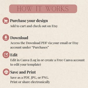 May include: A beige graphic with the text "HOW IT WORKS" in a pink rectangle. Steps include purchasing a design, downloading a PDF, editing in Canva, and saving/printing as a PDF, JPG, or PNG. The image is for digital products.