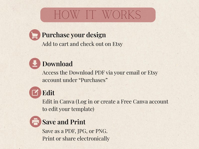May include: A beige graphic with the text "HOW IT WORKS" in a pink rectangle. Steps include purchasing a design, downloading a PDF, editing in Canva, and saving/printing as a PDF, JPG, or PNG. The image is for digital products.