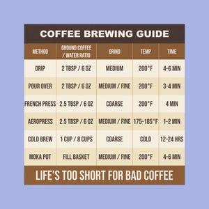 Coffee Ratio - Etsy