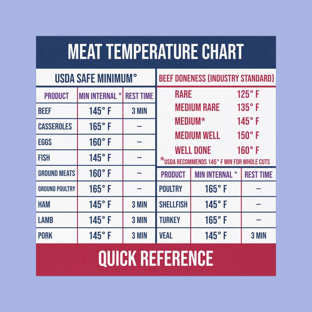 Meat Temperature Chart Magnet | USDA Safe Cooking Temps | Beef Doneness ...