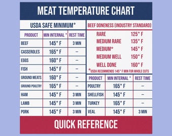 Meat Temperature Chart Magnet | USDA Safe Cooking Temps | Beef Doneness Guide | Grill Master Gift | 5 Inch