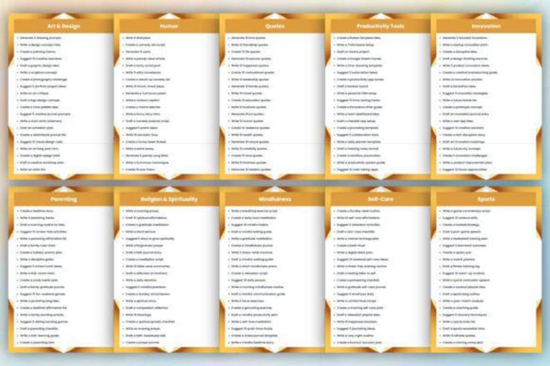 May include: A digital display featuring ten vertical columns with gold-toned headers, each containing a list of text-based prompts. The categories include Art & Design, Humor, Quotes, Productivity Tools, Innovation, Parenting, Religion & Spirituality, Mindfulness, Self-Care, and Sports, all presented in a clean, organized layout.