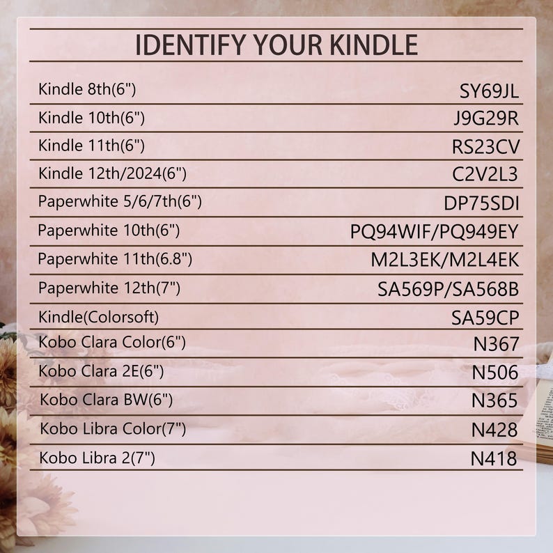 Peut inclure: Un tableau informatif rectangulaire intitul&eacute; IDENTIFY YOUR KINDLE avec du texte brun fonc&eacute; sur fond clair. Il r&eacute;pertorie divers mod&egrave;les de liseuses Kindle et Kobo avec leurs num&eacute;ros de mod&egrave;le et tailles d'&eacute;cran en pouces correspondants.