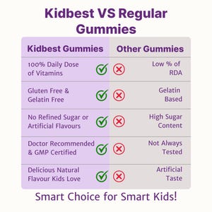 Puede incluir: Un cuadro comparativo titulado "Kidbest VS Regular Gummies" sobre un fondo morado claro. El cuadro compara las gominolas Kidbest con otras gominolas, destacando caracter&iacute;sticas como el contenido de vitaminas, los niveles de az&uacute;car y el sabor. El texto "Smart Choice for Smart Kids!" est&aacute; en la parte inferior.