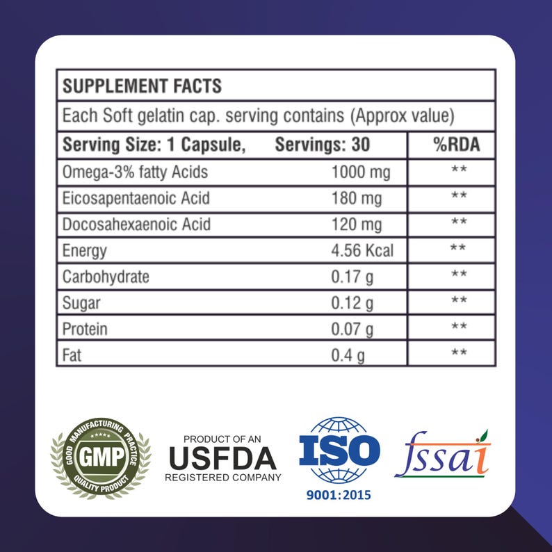 May include: A product label with supplement facts, including Omega-3 fatty acids, Eicosapentaenoic Acid, and Docosahexaenoic Acid. The label also displays the serving size, servings per container, and %RDA. The label includes GMP, USFDA, ISO, and FSSAI logos.