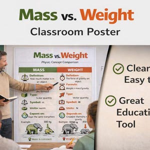 Könnte beinhalten: Ein Klassenzimmerposter mit dem Titel "Masse vs. Gewicht", das physikalische Konzepte vergleicht. Das Poster enthält Definitionen, Formeln und Beispiele. Das Poster ist klar und leicht zu lesen und ein großartiges Lehrmittel. Maße in Kilogramm.