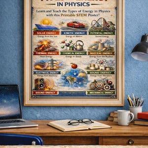 Può includere: Un poster educativo incorniciato intitolato "Tipi di energia in fisica". Il poster mostra vari tipi di energia con illustrazioni, tra cui energia solare, cinetica, potenziale, termica, chimica, nucleare, elettrica, sonora e meccanica. Il poster è su una scrivania con un laptop, libri e una tazza.