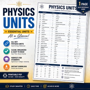 Physics Units Poster Printable | SI Units Chart | A4 Digital Download