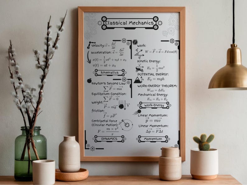 Classical Mechanics Formulas Poster | Physics Classroom Decor (digital ...