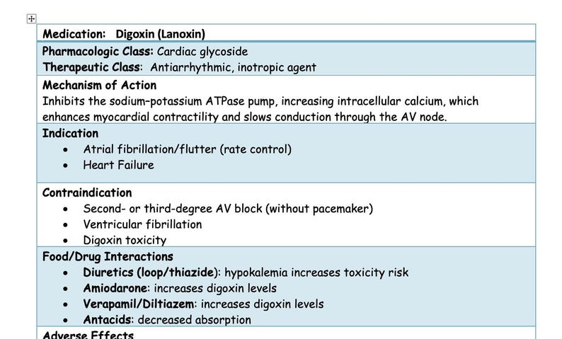 Digoxin Medication Sheet - Etsy