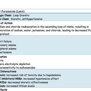 May include: A medical information sheet detailing Furosemide (Lasix), a loop diuretic. The document outlines the medication's class, mechanism of action, indications, contraindications, and potential drug interactions, including Digoxin and Lithium.
