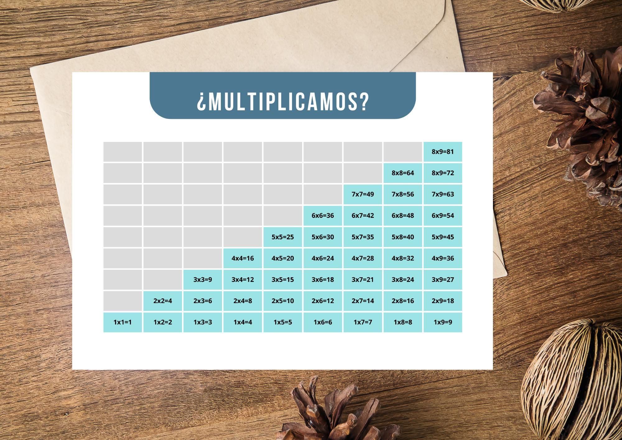Printable Multiplication Tables | Educational PDF | Learn Without ...