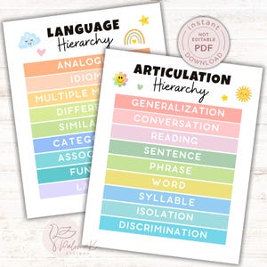 May include: Two educational posters with pastel rainbow gradients. One reads "LANGUAGE Hierarchy" and the other "ARTICULATION Hierarchy." Both feature lists of terms. The top poster has a cloud, rainbow, and heart graphic. The second has a flower, heart, and sun graphic.